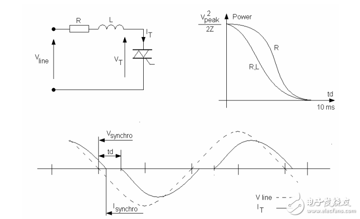 基于微控制器和可控硅調(diào)光器的AN392應(yīng)用