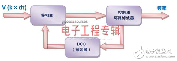 電網(wǎng)諧波污染分析依靠什么來(lái)應(yīng)對(duì)？