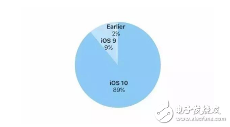iPhone 8發(fā)布會最新消息：iPhone X 性能逆天，處理器、內(nèi)存、攝像頭全曝光