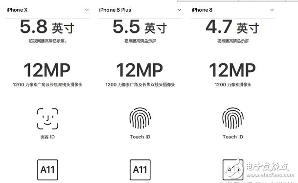 iphone8發(fā)布!iphone8與iphoneX對比評測:外觀、配置、續(xù)航、價格一覽,9月15日正式上市,你會選誰