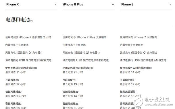 iphone8發(fā)布!iphone8與iphoneX對比評測:外觀、配置、續(xù)航、價格一覽,9月15日正式上市,你會選誰