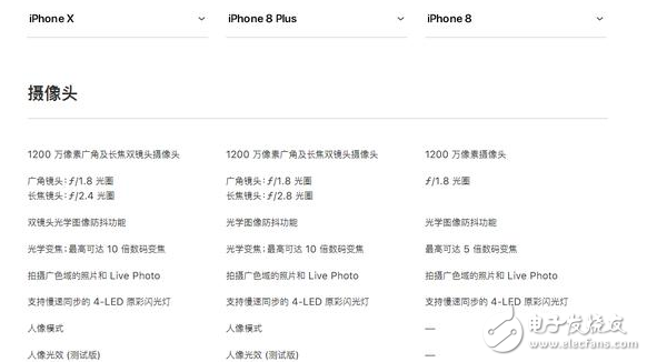 iphone8發(fā)布!iphone8與iphoneX對比評測:外觀、配置、續(xù)航、價格一覽,9月15日正式上市,你會選誰