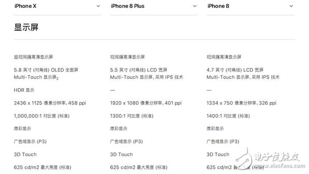 iphone8發(fā)布!iphone8與iphoneX對比評測:外觀、配置、續(xù)航、價格一覽,9月15日正式上市,你會選誰