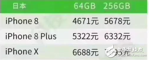 iphone8、iPhone8Plus、iPhoneX三機(jī)齊發(fā)布:國(guó)行、美版、港版、日版價(jià)格那個(gè)更便宜?報(bào)價(jià)這里有
