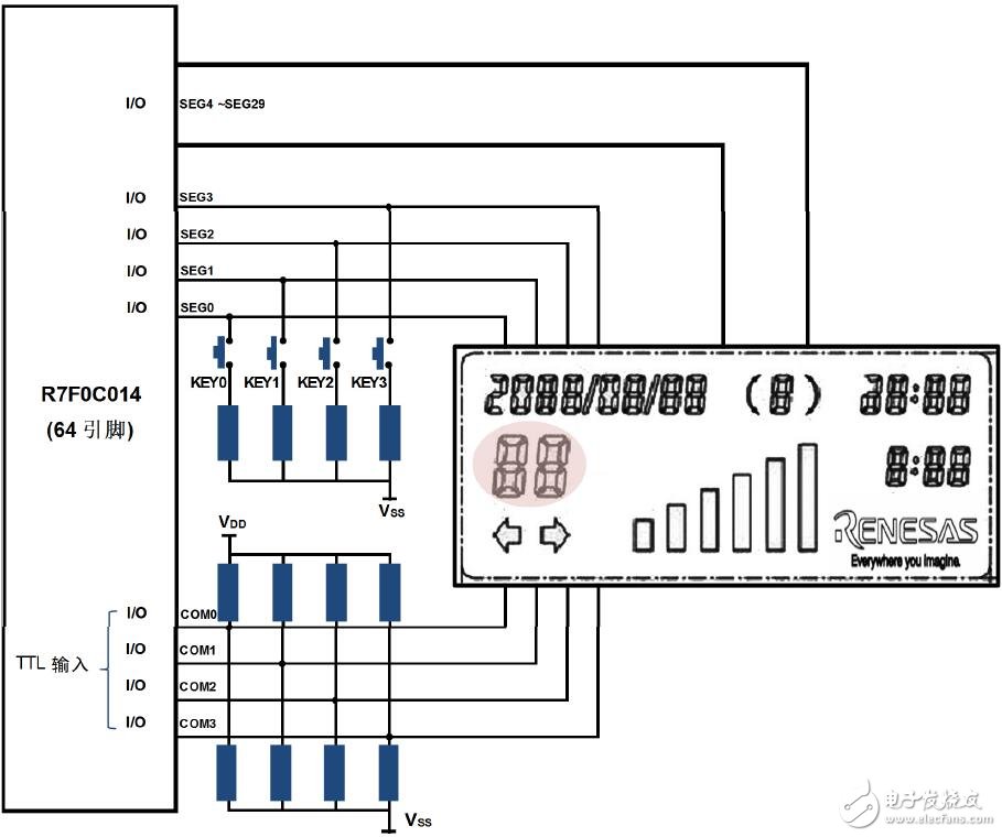R7F0C014的LCD驅(qū)動波形的應(yīng)用