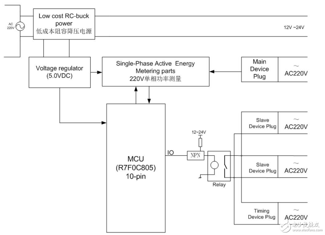 R7F0C805單片機(jī)在智能電源插線(xiàn)板中的應(yīng)用