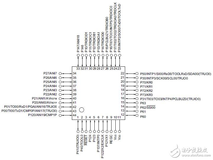 R7F0C008、R7F0C009功能及用戶手冊(cè)