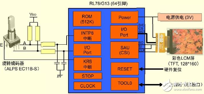 R5F100LL的旋轉(zhuǎn)編碼器的設(shè)計