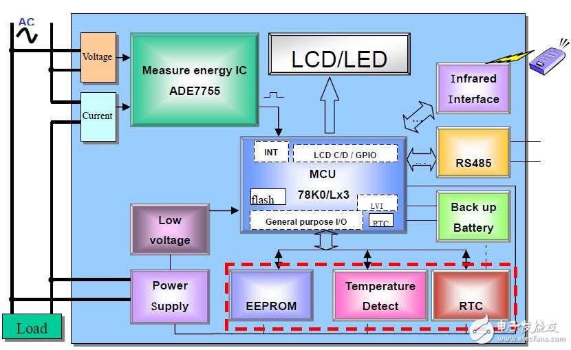 單相復(fù)費率電能表應(yīng)用筆記