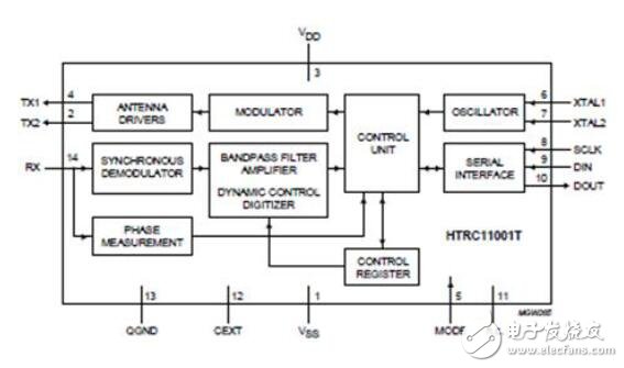使用入住率感應(yīng)照明自動化