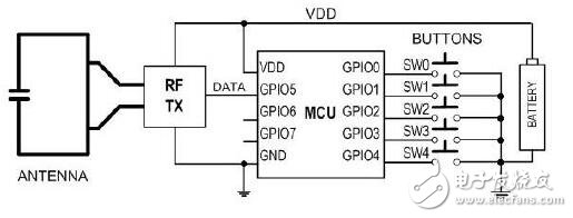 提高無線接口的設(shè)計應(yīng)用