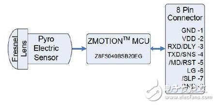被動紅外傳感運動（PIR）傳感器的應(yīng)用設(shè)計