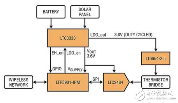 在能量清除系統(tǒng)中選擇安全的組件來保護數(shù)據(jù)