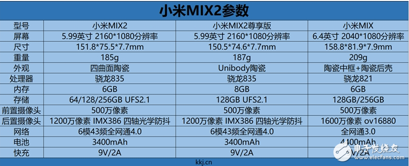 小米mix2正式發(fā)布：小米mix2對(duì)比iphoneX，是否有可比性？那個(gè)更勝一籌？
