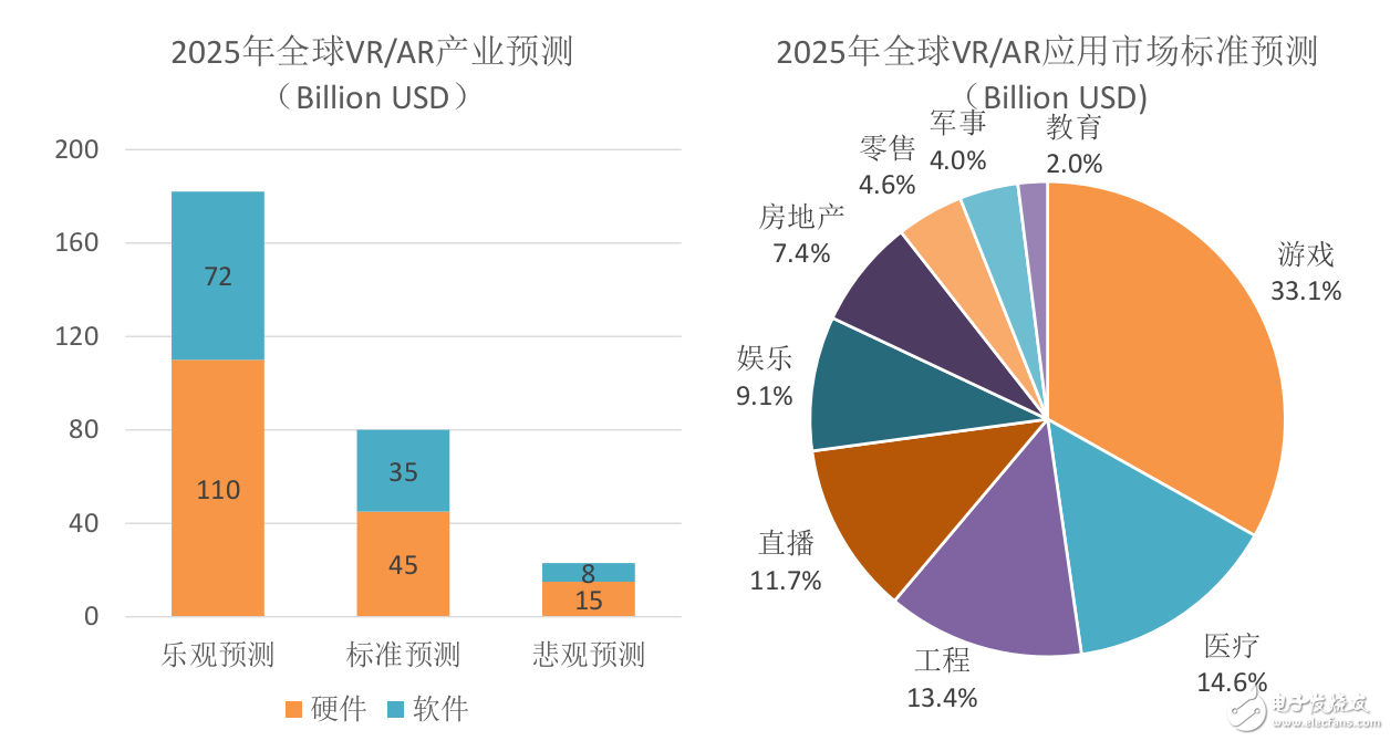 從VR產品形態(tài)到國內外VR產業(yè)發(fā)展解讀虛擬現(xiàn)實產業(yè)現(xiàn)狀和未來發(fā)展趨勢