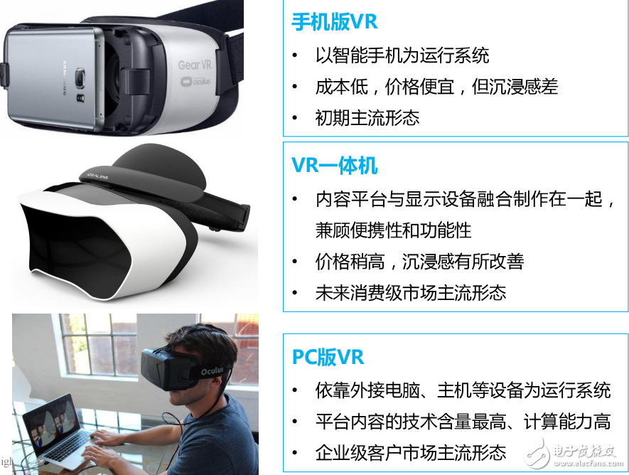 從VR產品形態(tài)到國內外VR產業(yè)發(fā)展解讀虛擬現(xiàn)實產業(yè)現(xiàn)狀和未來發(fā)展趨勢