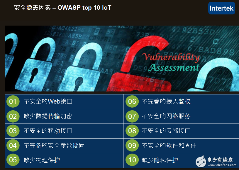物聯(lián)網(wǎng)發(fā)展現(xiàn)狀和物聯(lián)網(wǎng)與智能家居以及人們關(guān)注的信息安全