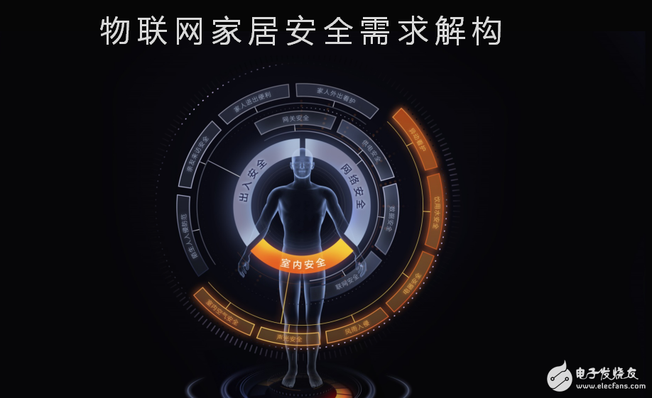 物聯(lián)網(wǎng)家居安全需求結(jié)構(gòu)及智能門(mén)鎖的開(kāi)發(fā)運(yùn)用