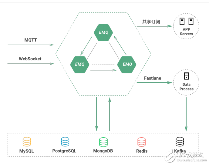 EMQPLUS 企業(yè)版產(chǎn)品概述和特性描述以及運(yùn)行環(huán)境的介紹