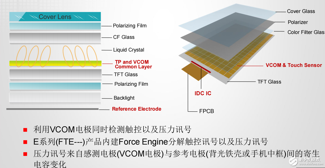 中國新型顯示技術(shù)和觸摸顯示器的應(yīng)用研討會(huì)及其未來發(fā)展預(yù)測