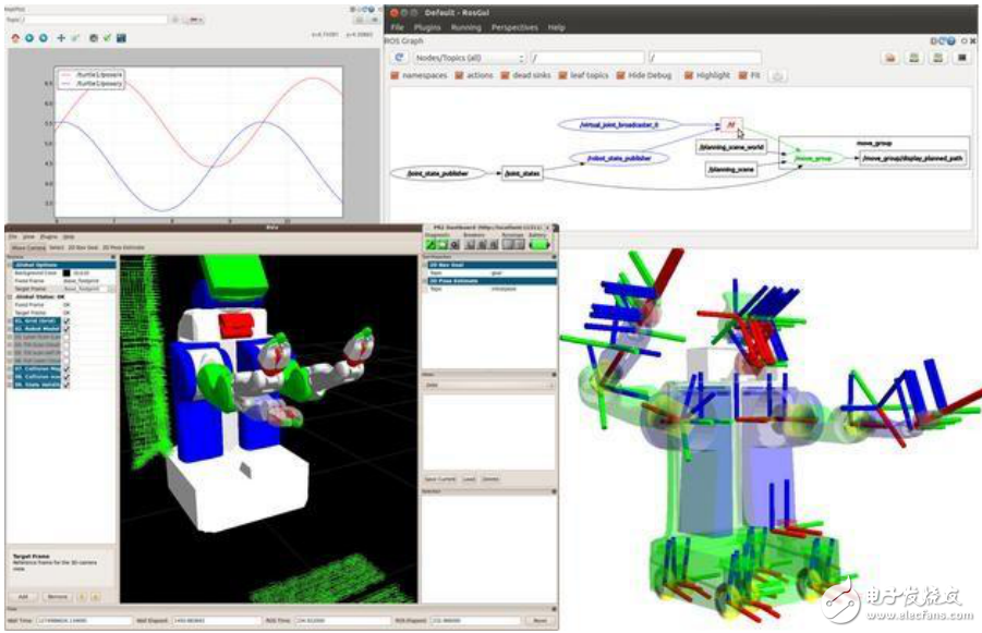 ROS是什么？機(jī)器人操作系統(tǒng)ROS的介紹