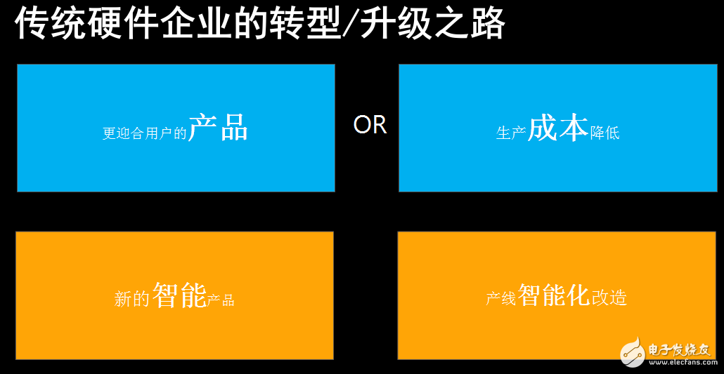 傳統(tǒng)硬件企業(yè)轉(zhuǎn)型到物聯(lián)網(wǎng)行業(yè)形態(tài)以及智能機器人的發(fā)展