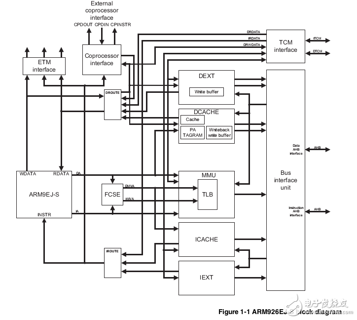 ARM926EJ-S應(yīng)用資料