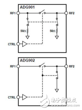 共用天線減少系統(tǒng)雜波方案