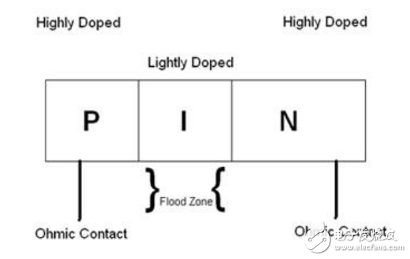 RF開關(guān)的靈活特性