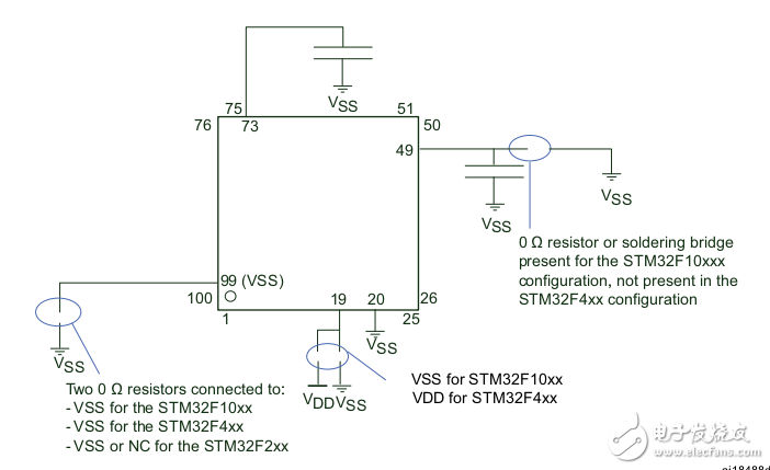 STM32F405xx/STM32F407xx應(yīng)用指南
