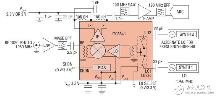 變頻無源混頻器技術(shù)分析