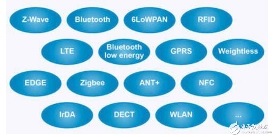 短距離低功耗的無線設備分析