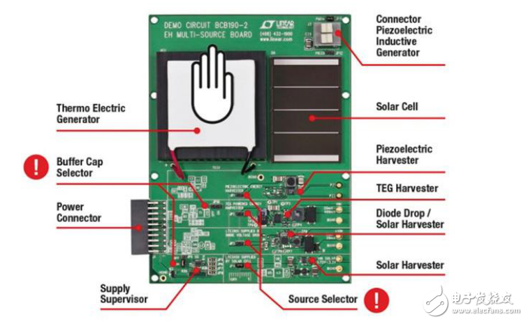 無(wú)線傳感器網(wǎng)絡(luò)的能量收集在工業(yè)自動(dòng)化應(yīng)用