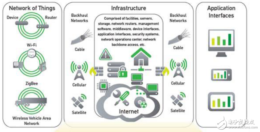 M2M網(wǎng)絡(luò)充分利用低成本的無(wú)線(xiàn)通訊模塊
