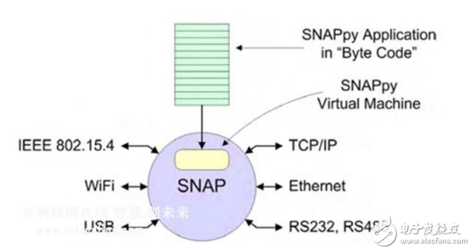 使用Linux網(wǎng)關(guān)的互聯(lián)網(wǎng)連接的無線網(wǎng)絡(luò)