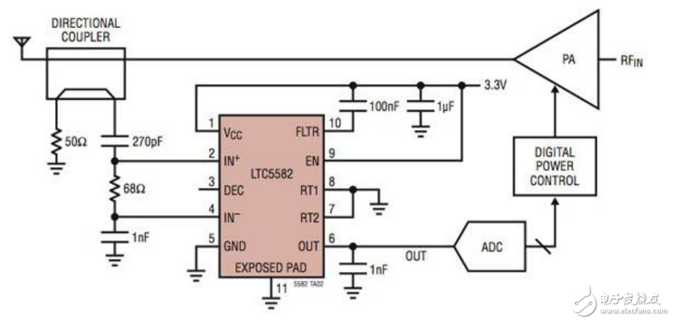 集成的RF功率檢測器參數(shù)