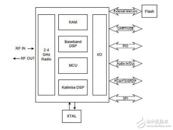 高速數(shù)據(jù)傳輸和通信無線系統(tǒng)研究
