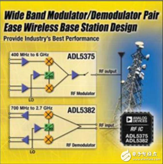 關(guān)于調(diào)制器和解調(diào)器的分析