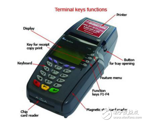 嵌入式人機界面發(fā)展方向