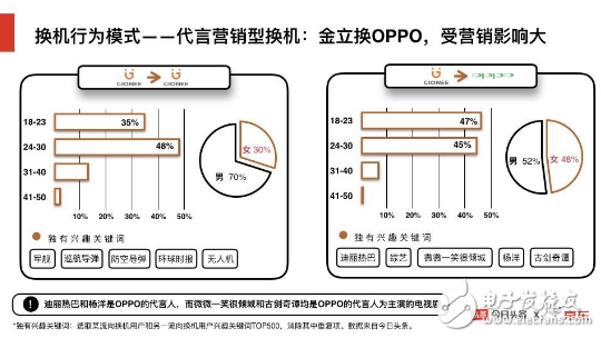 京東&今日頭條聯(lián)手“搞事情”：大數(shù)據(jù)報告解析手機(jī)行業(yè)上半年