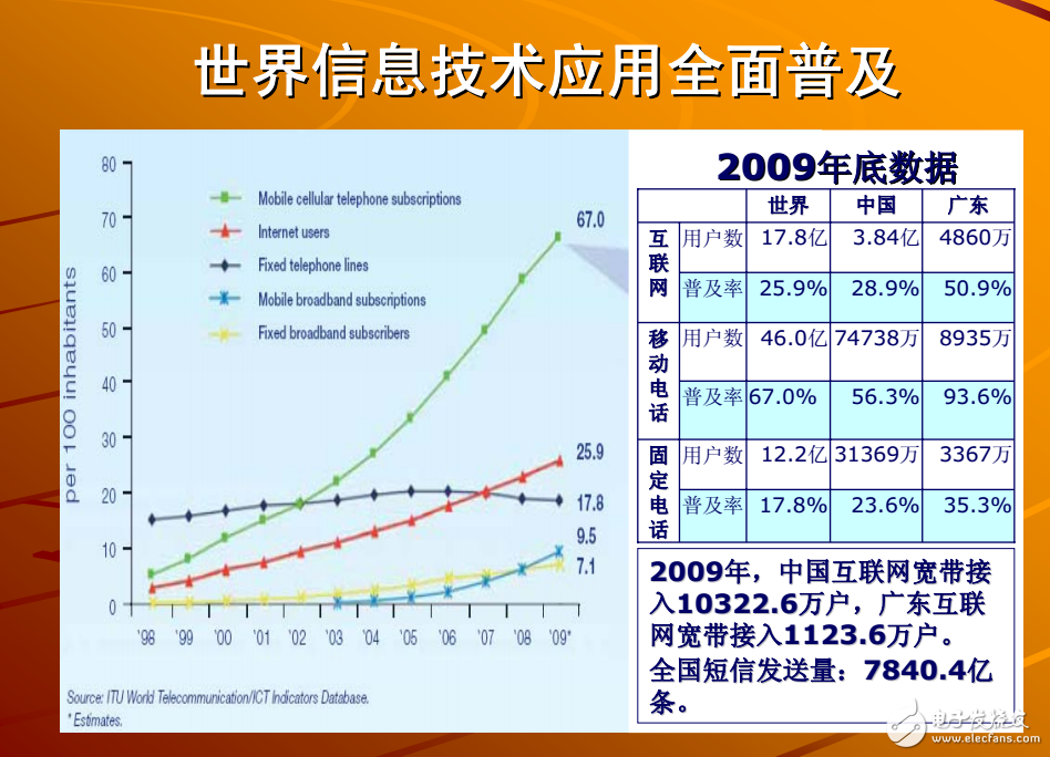 物聯(lián)網(wǎng)發(fā)展簡述及把握機遇推進發(fā)展