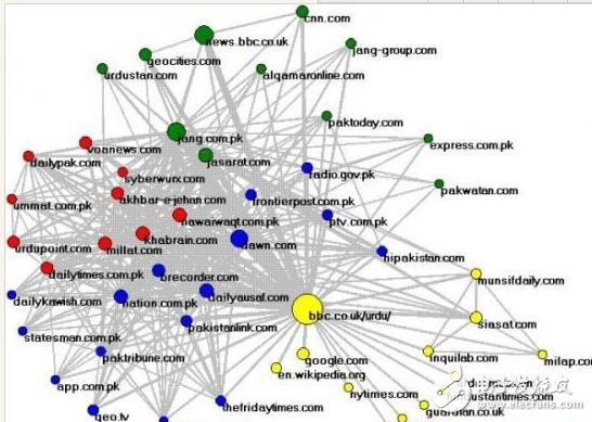 M2M的應用領域及發(fā)展中遇到的挑戰(zhàn)