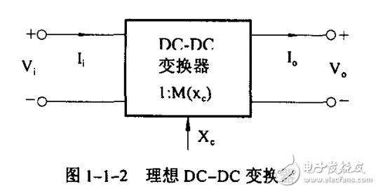 電流型控制開(kāi)關(guān)變換器的研究與優(yōu)化