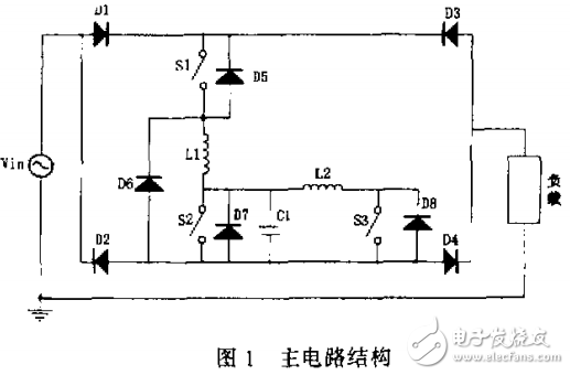 單相交流軟件開關(guān)斬波器的仿真研究