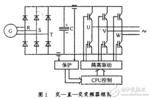 大型風(fēng)電場及風(fēng)電機(jī)組的控制系統(tǒng)運(yùn)用