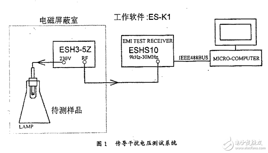 電子鎮(zhèn)流器EMC認(rèn)證測(cè)量和常見(jiàn)不合格項(xiàng)的分析和對(duì)策