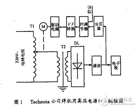 電子束焊機用高壓電源與應(yīng)用及發(fā)展趨勢