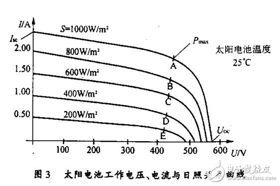 大功率光伏逆變系統(tǒng)研究