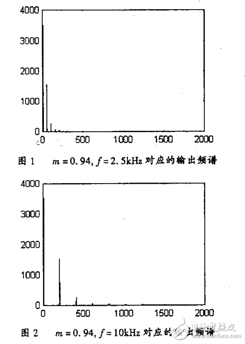 采用MATLAB對SPWM進行輔助設(shè)計與詳細分析和解決方法