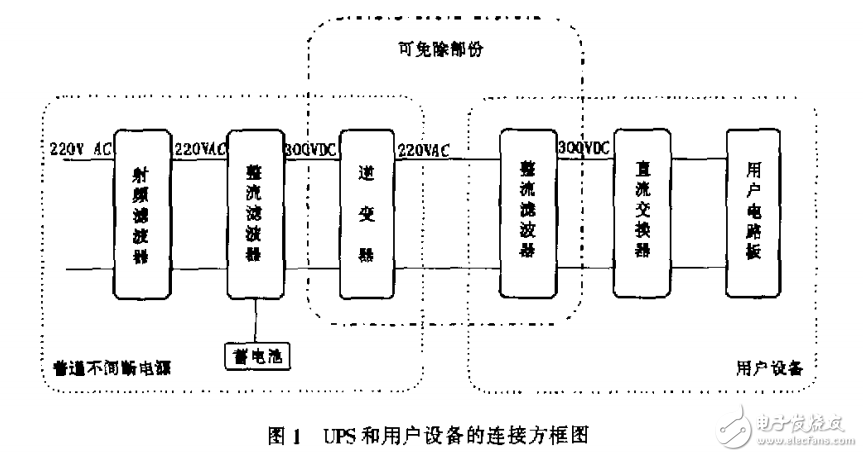 不間斷電源領(lǐng)域的新突破